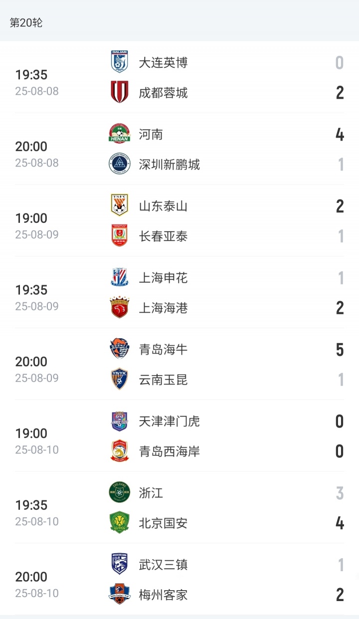 争冠悬念再起！中超积分榜：申花&amp;海港&amp;蓉城&amp;国安列前4，仅差3分